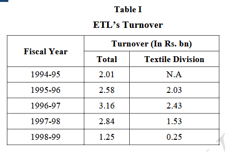 Table I